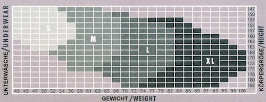 gr-ssentabelle_marilyn_unterw-sche_klein